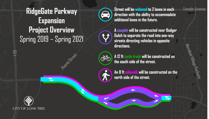 RidgeGate Parkway Expansion Overview Graphic